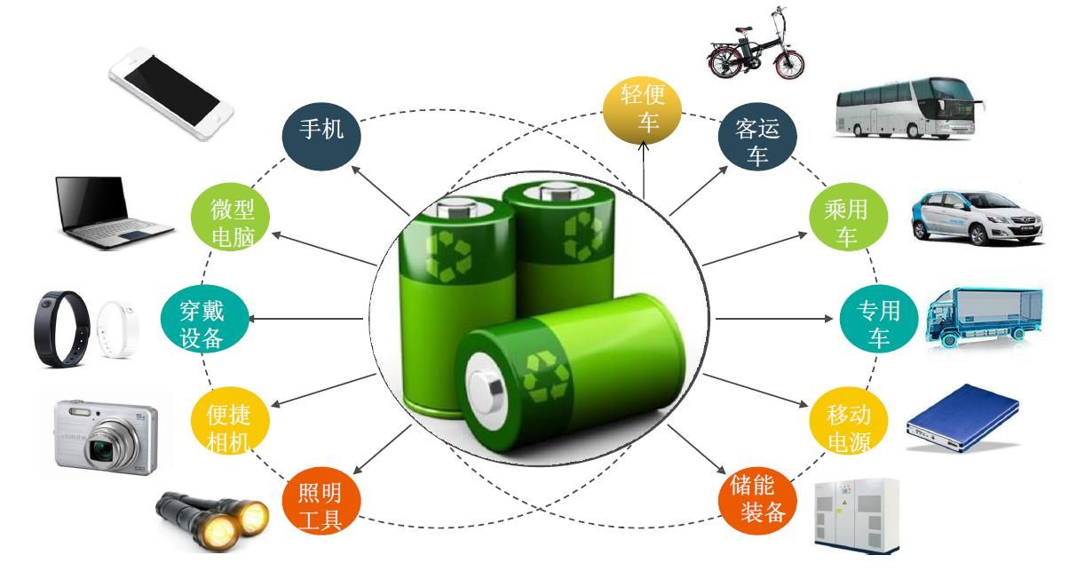 廢舊鋰電池?zé)峤馓幚碓O(shè)備：利潤(rùn)新藍(lán)海，環(huán)保與經(jīng)濟(jì)效益雙豐收