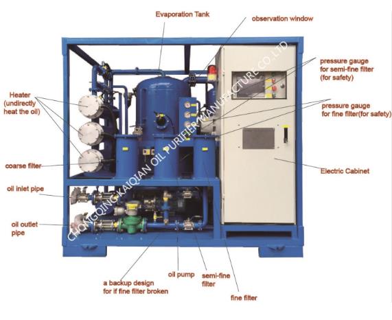 雙級真空濾油機(jī) 雙級真空濾油機(jī)